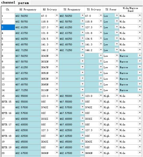 集成控制麦克风Retevis RA86 GMRS移动电台 中国HAM网