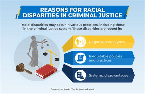 Sentencing Disparity