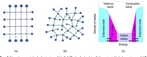 Figure 2 From Thin Layer Deposition Of A Si H N Type Hydrogenated