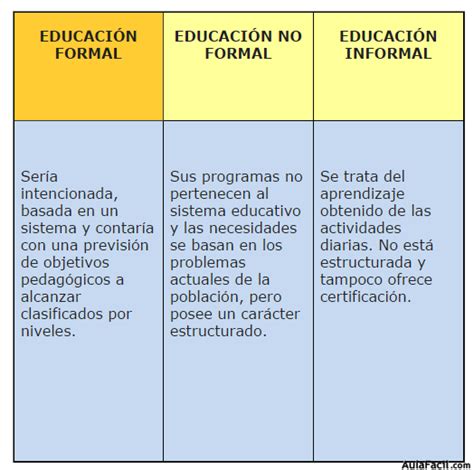 Qu Diferencia Hay Entre Educaci N Formal E Informal Ideaparati