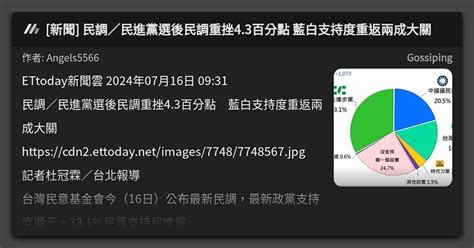 [新聞] 民調／民進黨選後民調重挫4 3百分點 藍白支持度重返兩成大關 看板 Gossiping Mo Ptt 鄉公所