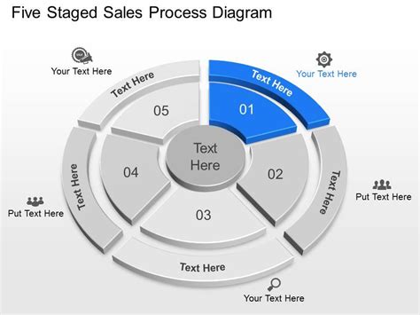 Vo Five Staged Sales Process Diagram Powerpoint Template Templates Powerpoint Presentation