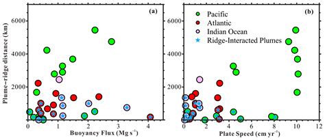 SE Plumeridge Interactions Ridgeward Versus Plate Drag Plume Flow