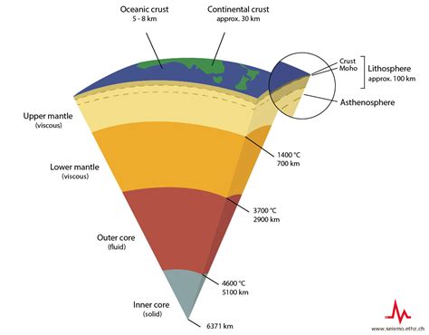 Sed Geothermal Energy In Brief