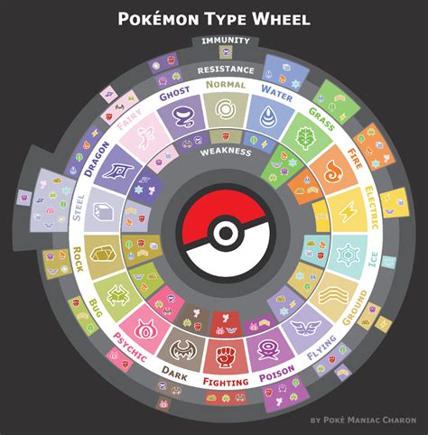 Pokemon Type Triangles Chart