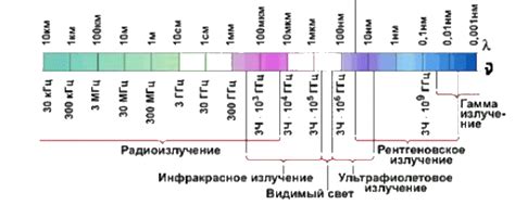 Диапазоны волн в порядке убывания | Основы электроакустики