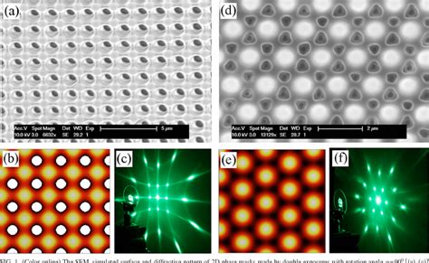 Figure 1 From Holographic Fabrication Of Diamondlike Photonic Crystal Template Using Two