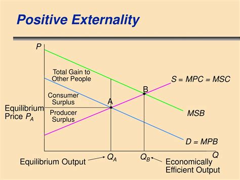 Ppt Lecture 19 Externalities And Health Powerpoint Presentation Id