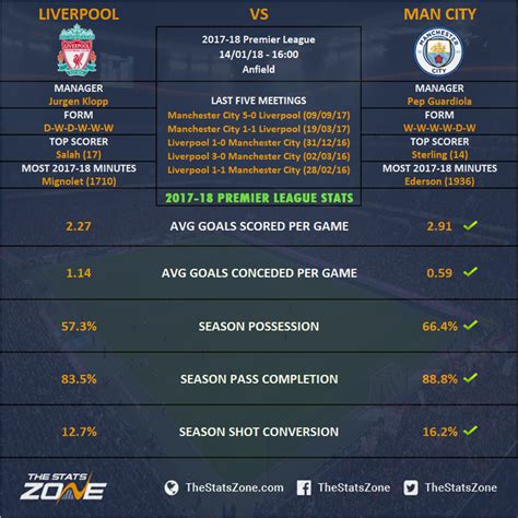 Premier League In Focus – Liverpool vs Manchester City Preview - The ...