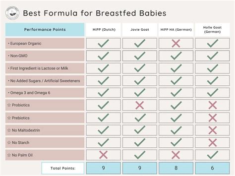 Best Formula For Breastfed Babies Your Go To Guide