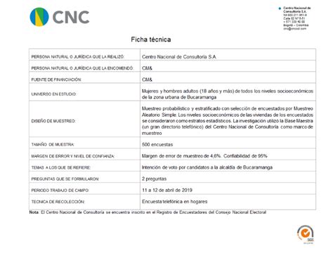 Cuáles son las preferencias electorales de cara a las elecciones de