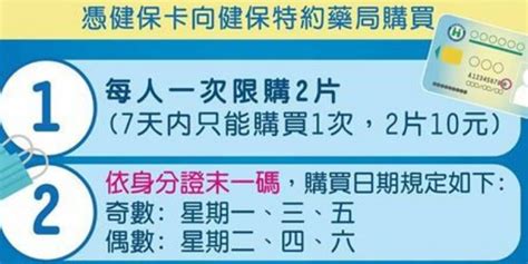 26日起實名制購買 每人只能限購2片且購買1次之後必須7天後才能再買 怒吼