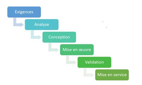 24 Méthodologies de Gestion de Projet à Connaître Absolument