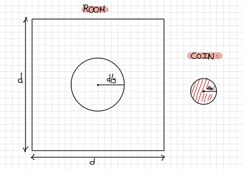 The Coin Problem (Probability) - Mathematics Stack Exchange