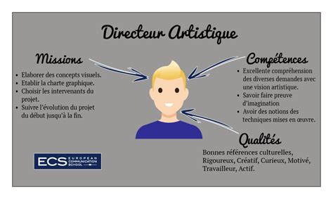 DEVENIR DIRECTEUR ARTISTIQUE