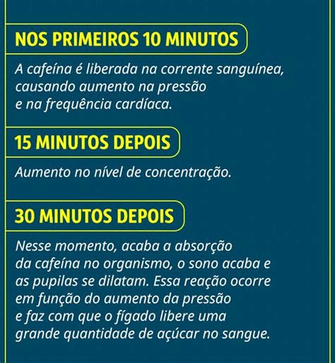 Quanto Tempo Dura O Energético No Corpo - O que acontece com o nosso corpo ao consumir energético