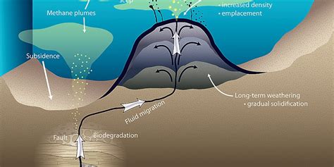 Underwater Volcanoes Diagram