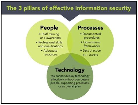 People Process Technology Xenex