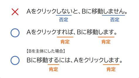 肯定表現と否定表現わかりやすいのはどっち つながるデザイン研究所