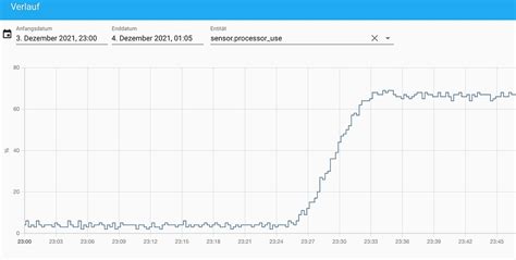 Solved Update Add On Nodered High Cpu And Log File Path Not Found