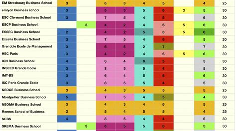 Concours Bce Et Ecricome Les Coefficients Par Preuve Et Fili Re