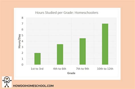 30 Important Homeschooling Statistics And Facts And Graphs