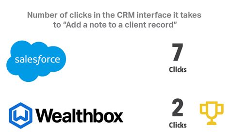 Switch From Salesforce To Wealthbox