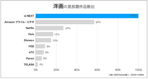 洋画の多いサブスクはどれ？古い映画も観られるおすすめサービスを比較 メディアニマ