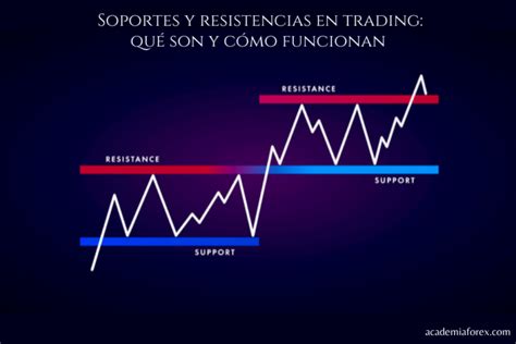 Soportes Y Resistencias En Trading Factores Clave Para El An Lisis