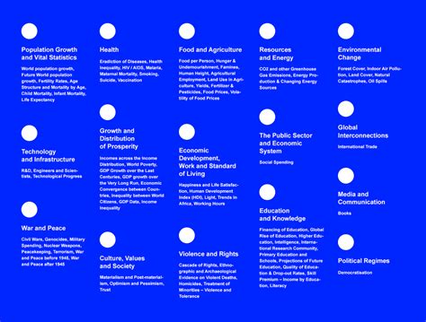 Our World in Data — Martin Pulicar