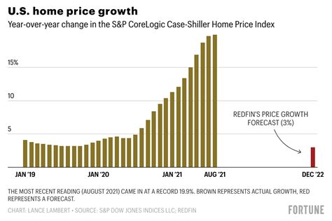 Will The Housing Market Crash In 2020 Or 2021 Dagny Larose