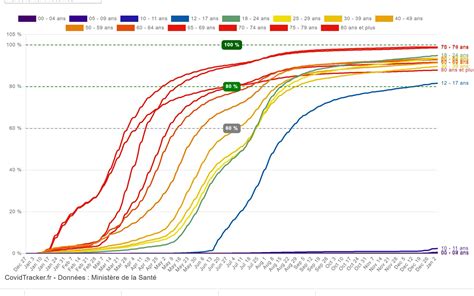 Martin Blachier On Twitter Le Passe Vaccinal Ne Fait Repartir Les