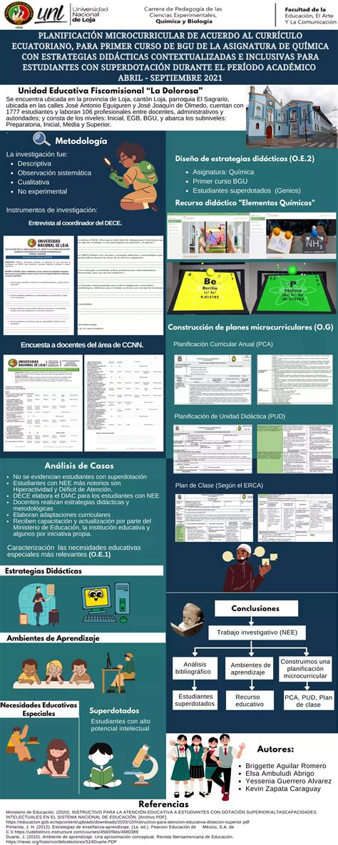 Proyecto Integrador De Saberes Ciclo V Pdf