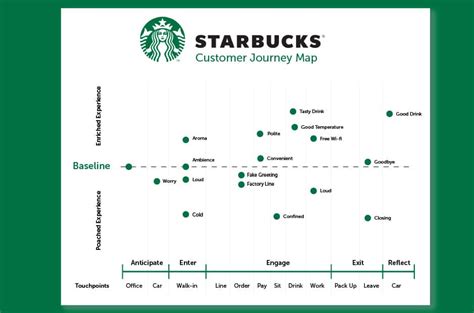 7 Practical Customer Journey Examples + Free Template | QuestionPro