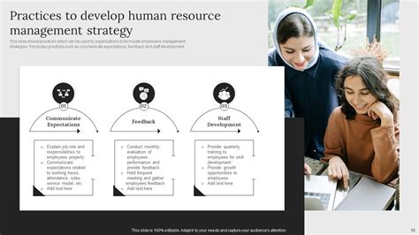 Human Resource Management Strategy Powerpoint Ppt Template Bundles Ppt