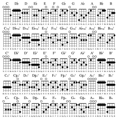 Ukelele Chords Riptide Doculomi