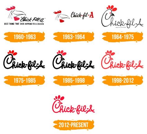 Chick Fil A Logo Histoire Signification De Lemblème