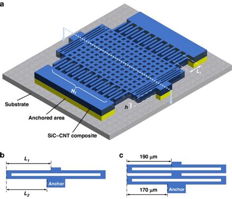 Unveiling A Sturdy Mems Accelerometer For Harsh Environments