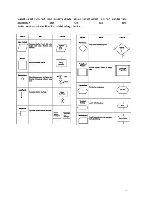 Detail Simbol Belah Ketupat Pada Flowchart Koleksi Nomer