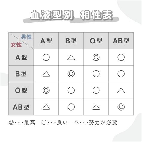 【b型の性格特徴】長所や短所、恋愛傾向、相性の良い血液型を解説 Karin カリン