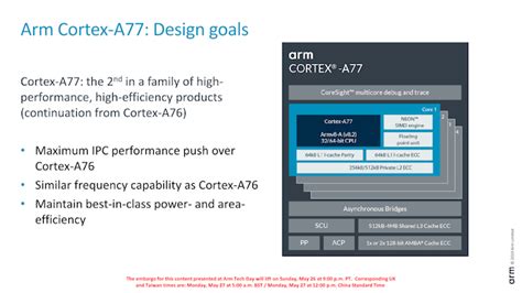 The Cortex-A77 µarch: Going For A 6-Wide* Front-End - Arm's New Cortex ...