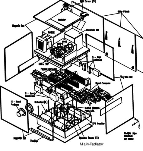 Exploded view of BIRD satellite | Download Scientific Diagram