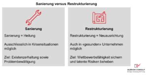 Umstrukturierung Und Restrukturierung Der Guide Alerion