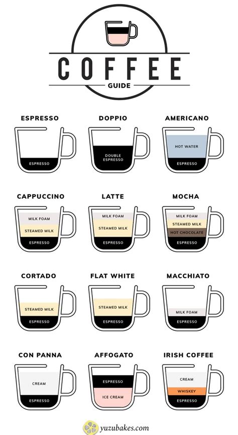 Different types of coffee Explained | Infografía café, Recetas de ...