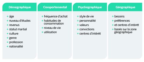 Quest Ce Que La Segmentation Marketing Qualtrics