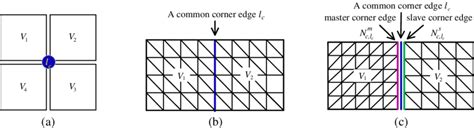 Conformal And Non Conformal Mesh Case For A Common Corner Edge