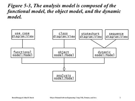 Bernd Bruegge Allen H Dutoit Object Oriented Software Engineering