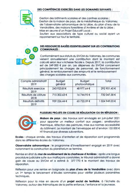 Pr Sentation Des Lus Et Des Projets Du Sivom Haut Valromey