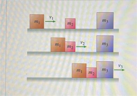 Solved A Block Of Mass M1 1 10 Kg Moving At V1 1 40 M S