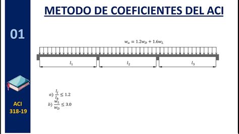 Solution Predimensionamiento De Losa Aligerada Vigas Y Columnas The